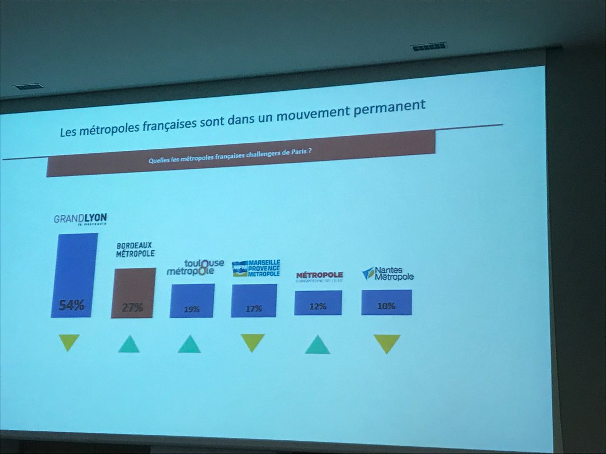 Belle assemblée de créateurs au #FCA2018 ce matin! Je suis attachée au #collectif pour défendre l’attractivité de #Bordeaux saluée par le baromètre <a href="/EYFrance/">EY France</a>. Les meilleurs ambassadeurs du territoire ce sont les entrepreneurs et les salariés des entreprises  #Magnetic #Bordeaux