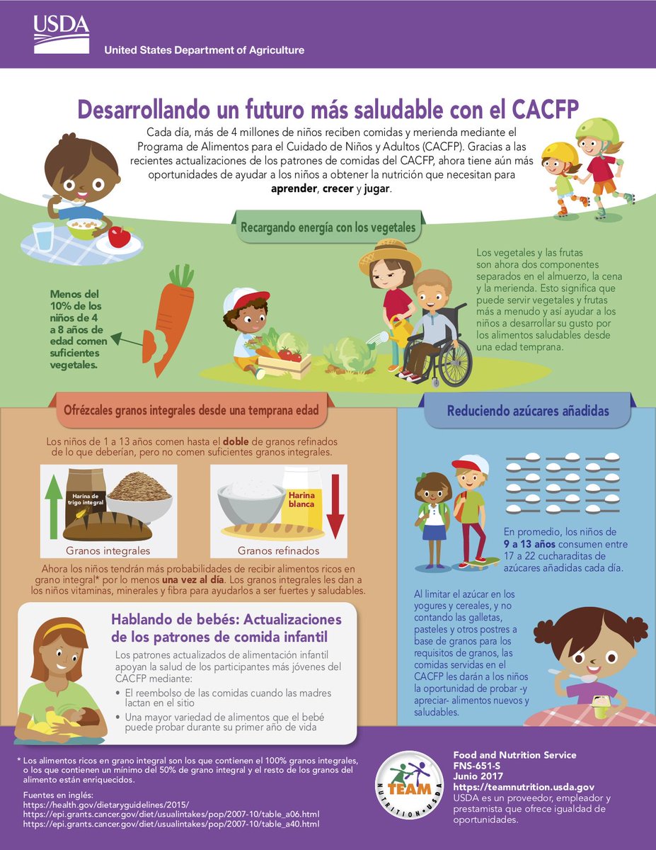 ichildnutrition's tweet photo. Growing a Healthier Future With the #CACFP! (In English & Spanish!) This resource can be used to by CACFP providers & operators with knowledge, skills, & expertise to implement the updated #CACFP #MealPattern requirements that became effective Oct 1, 2017. https://t.co/MLS2BMKUOc https://t.co/wZzedaBTP9