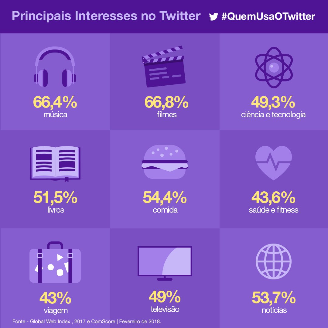 MarketingBR's tweet photo. #QuemUsaOTwitter Aqui temos uma  ~ pequena lista ~ do que faz as @'s virem para esta rede: https://t.co/WdvfQTFVge