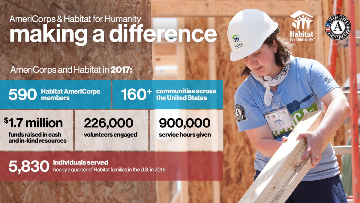 Habitat_NCC's tweet image. AmeriCorps &amp;amp; Hartford Habitat – What a beautiful partnership!

Apply today to strengthen your community! 
  
stage.habitat.org/about/careers/…

For more information about our AmeriCorps program, please email our Host Site Manager at volunteer@hartfordhabitat.org.