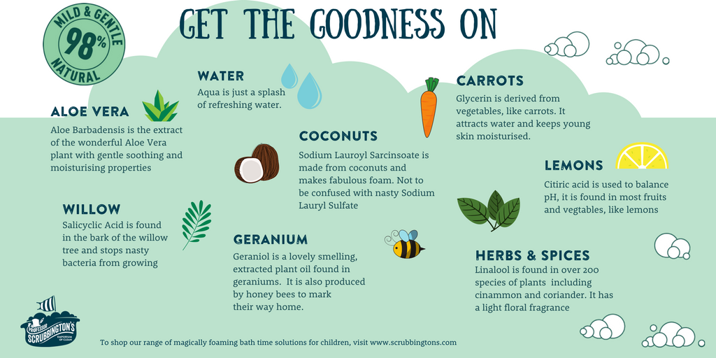 Scrubbingtons's tweet photo. How does @ProfScrub get the goodness on? With an edible skincare mantra : “if you wouldn’t put it in their mouths, you shouldn’t put it on their skin”. Our range is 98% natural with no sulphates or parabens & is #vegan friendly. https://t.co/f8yjaSexgn #ScrubYourself https://t.co/Pqs4OvqBPs