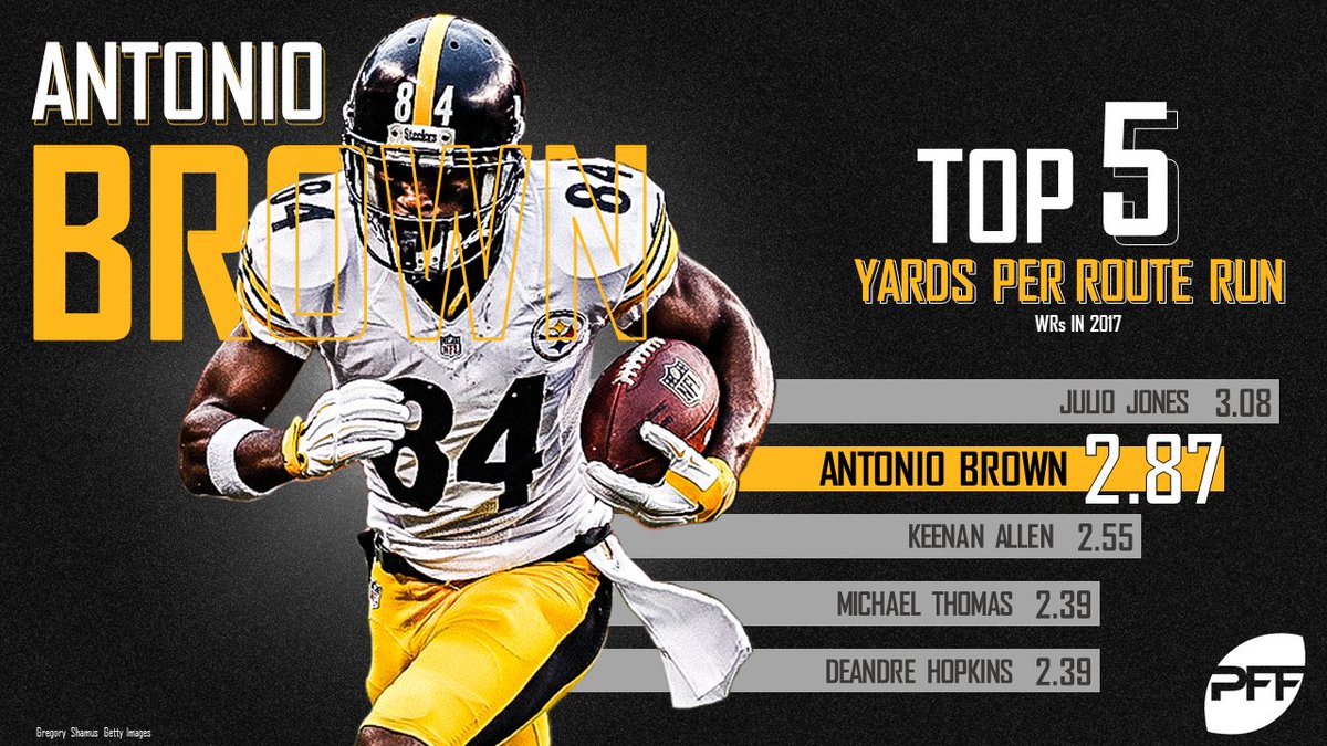 The top 5 receivers of the 201718 season in yards per route run Julio