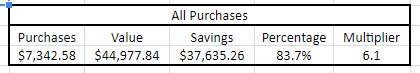 Savings4Charity's tweet photo. How about this?!!!!
2018 totals so far!
#thinkcharity
#domore
#givemore
#boomsavings
#Ottawa
#charity https://t.co/2PNORrU6Aw