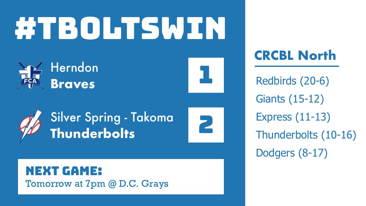 #TBoltsWin! A magnificent night from our pitching staff combined with a 2-run blast off the bat of <a href="/Childers1515/">Tucker Childers</a> led us to a huge victory over the Braves!

#TBolts2018 ⚡️