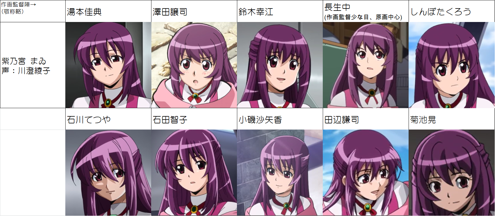 ダブルート Twitter Da Bs Animation バトスピ バトルスピリッツブレイヴ 明日サンライズフェスティバルでダンくん ダンさんこと馬神弾 2部作上映記念に 紫乃宮まゐことまゐ様の作監まとめ