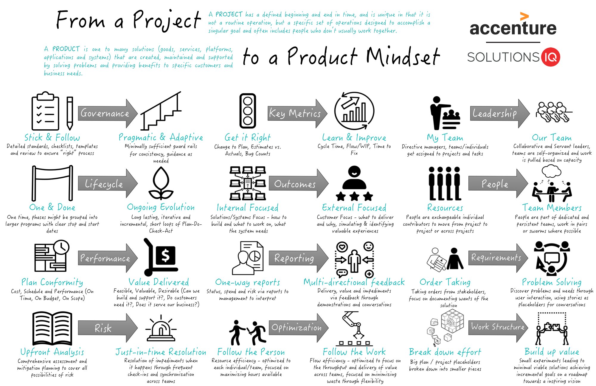 Versus Project Market