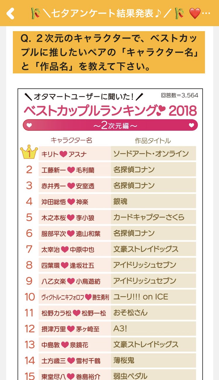Twitter 上的 しのやま オタマートのベストカップルランキング18の11位 T Co C2s6koqci7 Twitter