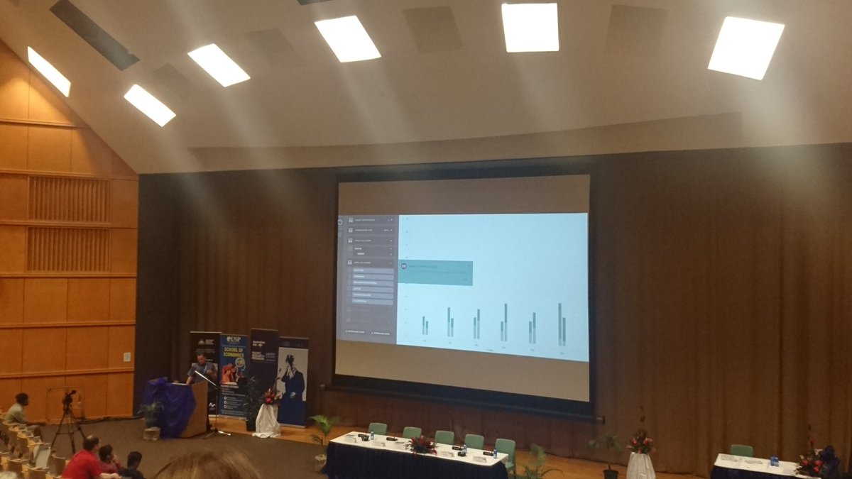 SachiniMuller's tweet photo. .@LowyInstitute's @jonathan_pryke presenting #Pacific #aid map at #PacificUpdate2018 @UniSouthPacific @devpolicy in advance of the launch later this year https://t.co/VcLyKYiZXA
