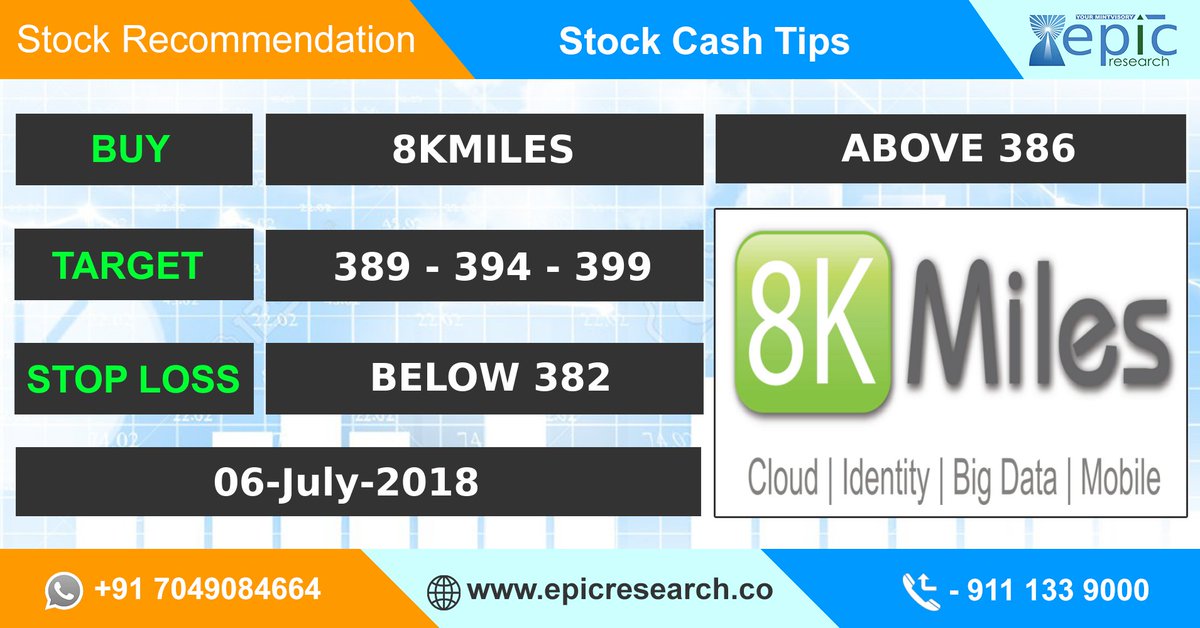 8k Miles Share Price Chart