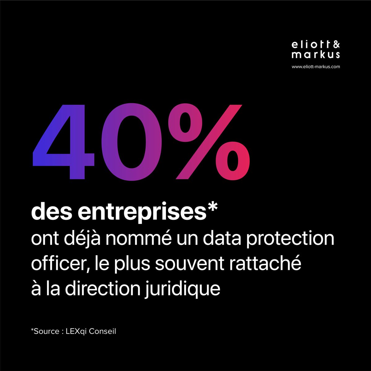 EliottMarkus's tweet image. 40% des #entreprises interrogées ont déjà embauché un #DataPrivacyOfficer, rattaché le plus souvent à la #directionjuridique #DPO #RGPD