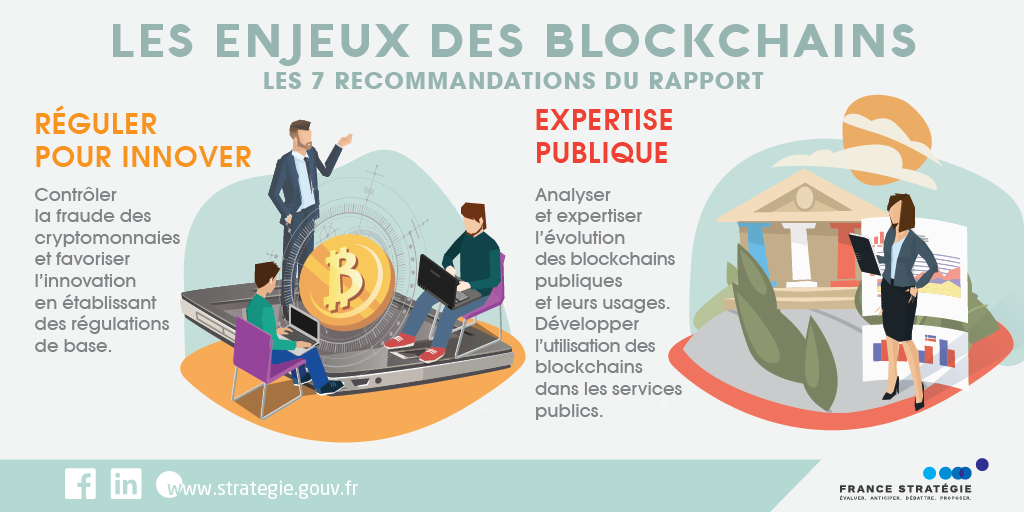 ChangeonsLeJeu's tweet photo. RT @Strategie_Gouv: #Blockchain : Pour France Stratégie, il faut soutenir les secteurs correspondant à des domaines d’excellence ou d’intérêt stratégique en France : #logistique, lutte contre la #contrefaçon, #traçabilité, #santé, #banque et #assuran… https://t.co/oklXuyZnI2
