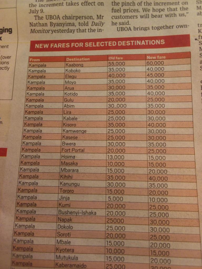 andsjeff's tweet image. The cheapest Total/Shell fuel stations that used to sell a Litre of petrol at UGX3,900 are now selling it at UGX4,010, others are selling at UGX4,230.

1 Dollar = UGX3,880

Transport fares have also increased, Uganda might reach middle income status earlier than expected.