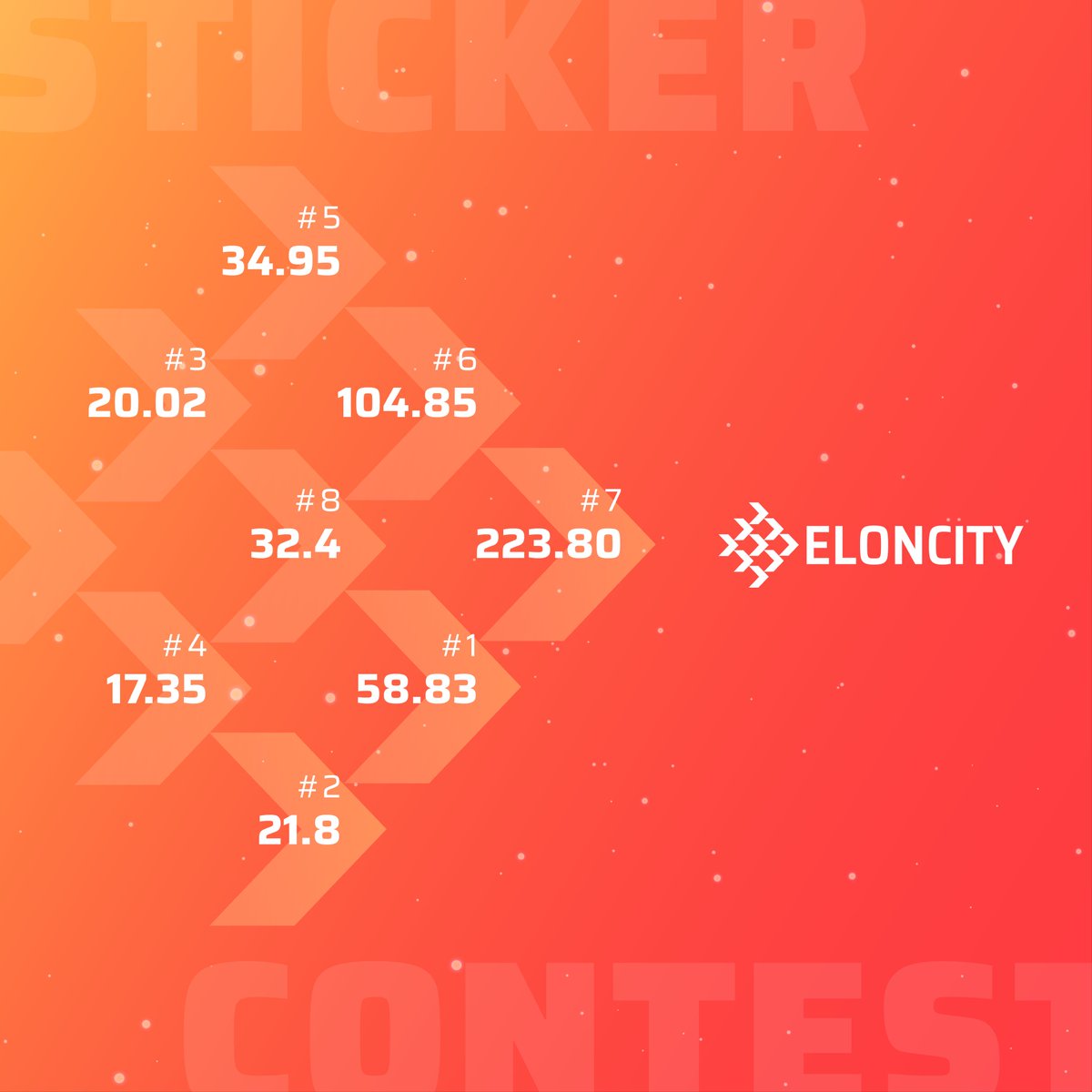 🎊Big congrats to the winners of #ELONCITY's Stickers Contest! And thank y'all for participating!

🔝1⃣ 07 (Tshirts Lanka); score 223.80
🔝2⃣ 06 (NVL_NTT); score 104.85
🔝3⃣ 01 (Ngan Do); score 58.83

[Score =Twitter votes + Telegram votes]