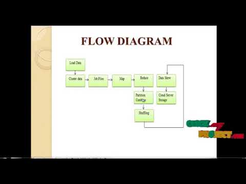 dataloco's tweet image. iShuffle: Improving Hadoop Performance with Shuffle-on-Write dub.io/tw/44529963 #final_year_projects #students_projects