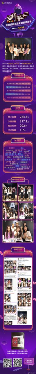 [APINK WEIBO] Apink_official: #爱我请举手# RT @.爱我请举手 #Apink[超话]# 成员默契度大考验、蒙眼你说我画粉丝... kpopsnaps.com/p/426138330452… #kpopsnaps