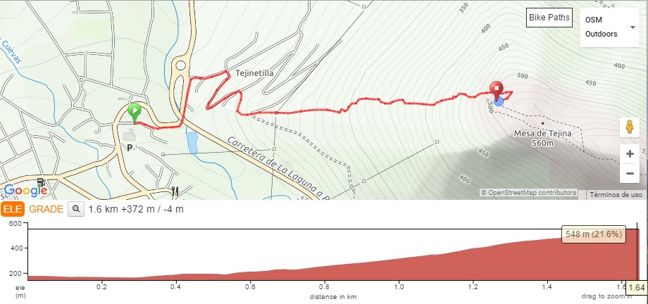¿Te apuntas al Medio Kilómetro Vertical? 😏

La subida a La Atalaya es cortita, pero muy exigente.

¡Y de noche! 🌑
