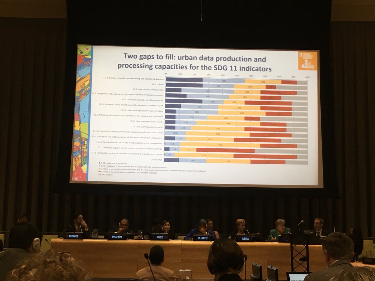mariehegel's tweet photo. If we don’t measure our progress - we don’t care! But in our region Central America and the Caribbean Island are struggling w. data gathering. We need to overcome this gap.Need for spatial data for us to be able to do informed forward planning. @cepal_onu @aliciabarcena #HLPF18 https://t.co/00eP6taje7
