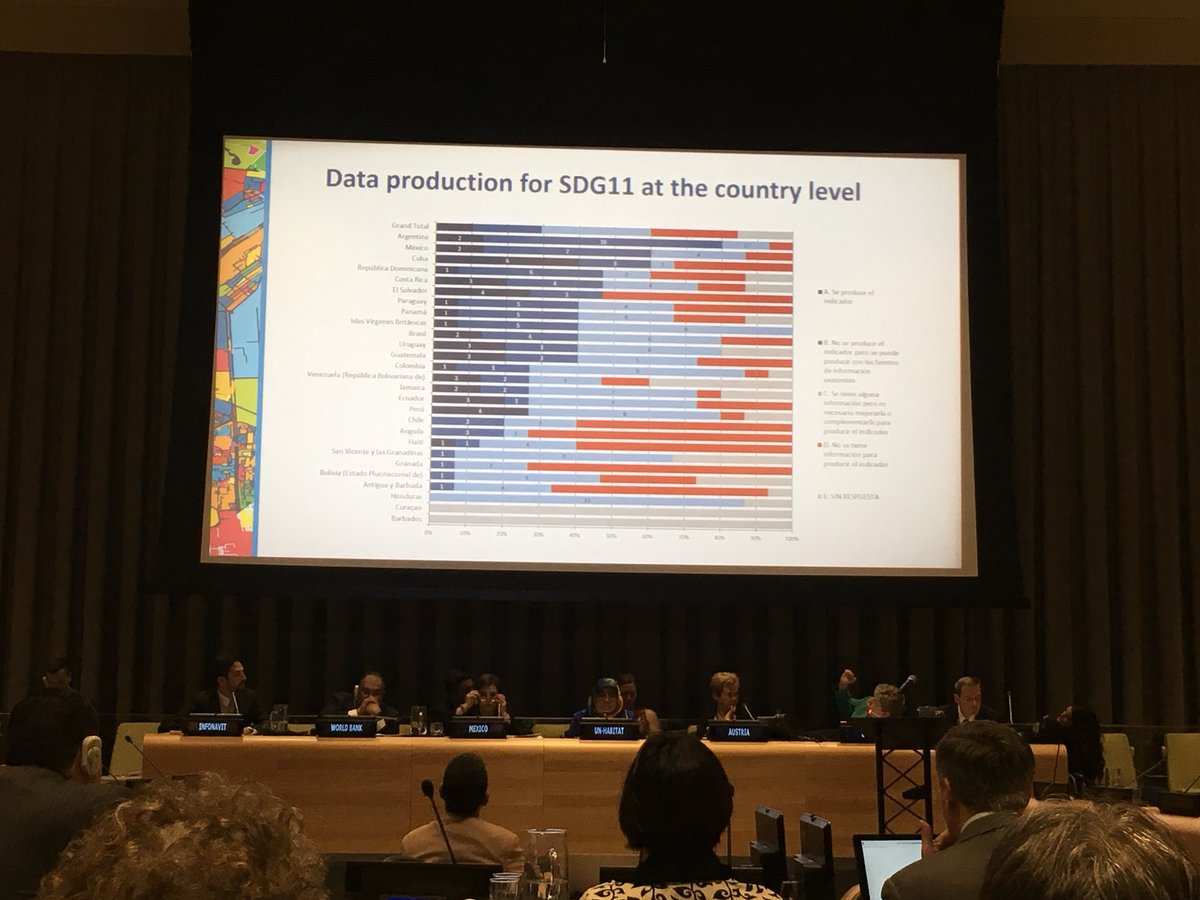 mariehegel's tweet photo. If we don’t measure our progress - we don’t care! But in our region Central America and the Caribbean Island are struggling w. data gathering. We need to overcome this gap.Need for spatial data for us to be able to do informed forward planning. @cepal_onu @aliciabarcena #HLPF18 https://t.co/00eP6taje7