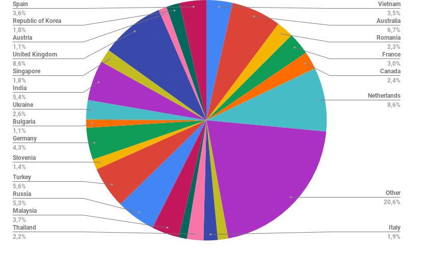 Jehudahx's tweet image. What a beautiful image of the first participants of the Effect force platform. Effect.ai will reach the world $EFX #EFX #Effectai
