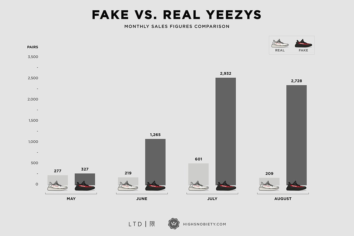 Releases adidas Yeezy Boost 500 Blush Black Shoes
