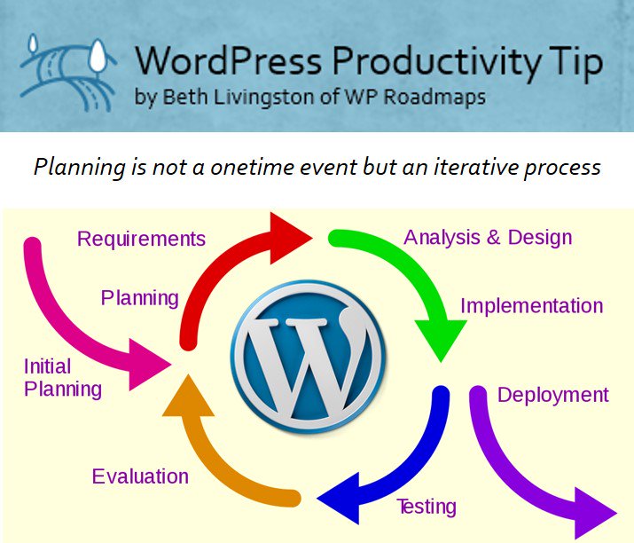 pmforprofit's tweet image. #Planning does not stop when the project begins. It is ongoing and iterative, even on the smallest of #WordPress website projects. #beyondprojectmanagement #productivitymanagement  #wproadmaps