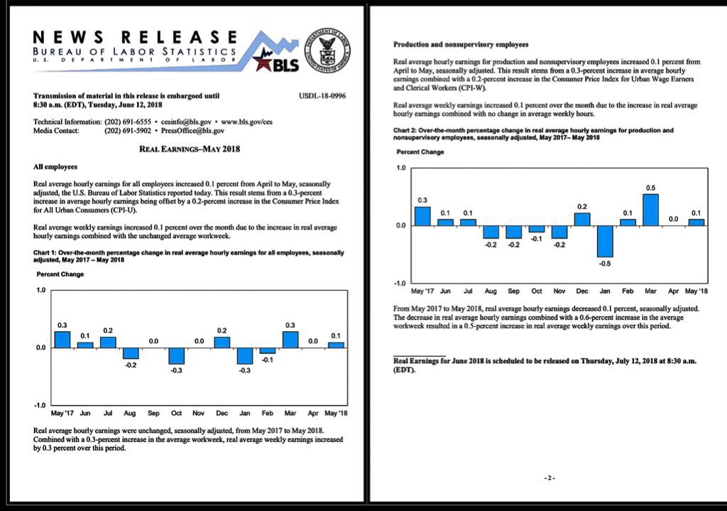 MreTwit's tweet photo. @USAnvrtrump @Kenlar333 @andreacitymom @ChrisJZullo @realDonaldTrump Which explains why real wage growth was so small, despite Trumps historic tax reform for working class Americans.  
#WakeUpAmerica
#TaxScam    
#RealConDon https://t.co/aZhxlZ8kwU