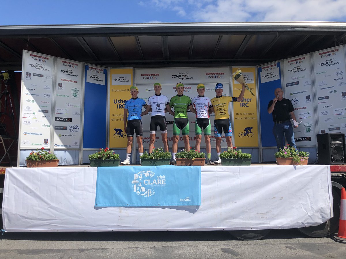 JTIreland1's tweet photo. Our jerseys after stage 4 into Ballyvaughan!
Yellow: Magnus Sheffield (@HotTubesCycling)
Green: Shay Donley (@IreCyclingFed)
KOH: Cathir Doyle (@IreCyclingFed)
White Y1: Logan McLain (Lux Specialized)
Blue: Luke Lamperti (Team Swift)
#JTI18 https://t.co/UGIf8K7BMo