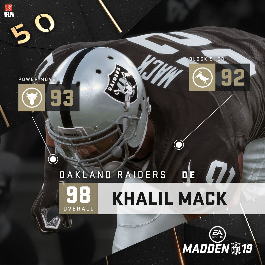 EAMaddenNFL's tweet photo. Forces to be reckoned with!

Top 5 DEs: https://t.co/aROKkYlwem #Madden19 https://t.co/rjmTlkoniu