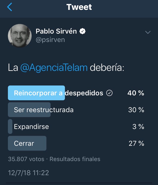 #AHORA I Muchas gracias al colega <a href="/psirven/">Pablo Sirvén</a> por poner en claro que el 73% NO QUIERE EL CIERRE DE TÉLAM Y LA OPCIÓN MÁS VOTADA ES LA VUELTA DE CADA UNO Y CADA UNA DE LOS DESPEDIDOS Y DESPEDIDAS. <a href="/herlombardi/">Hernán Lombardi</a> 
#MesaDeDialogoEnTelam 
#NoALosDespidosEnTelam 
#357Adentro