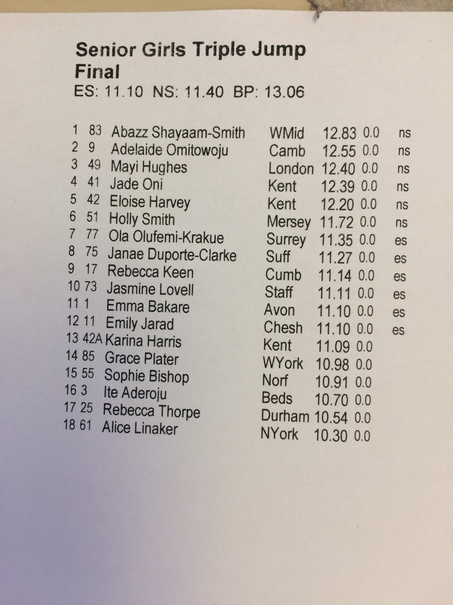 SchoolAthletics's tweet photo. IG 100, SB 400m and SG Triple Jump results... https://t.co/C0W5IynQXb