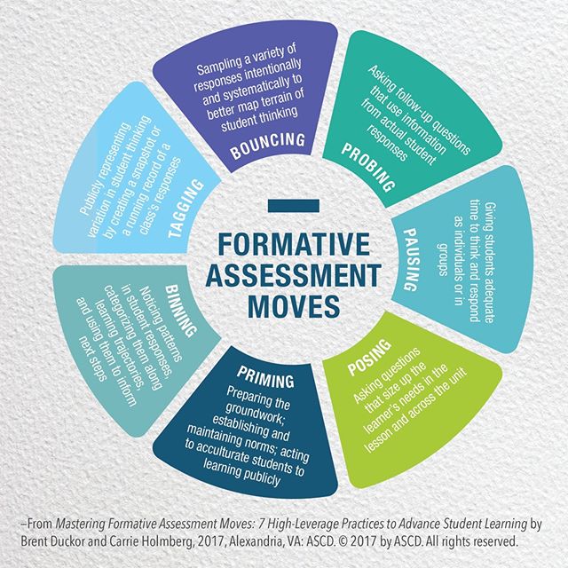 Which of these 7 Formative #Assessment Moves do you want to try? bit.ly/2JQ5ybS