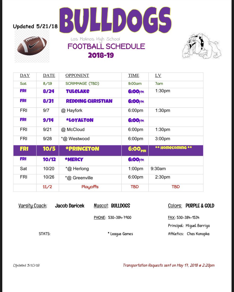 LosMolinosAthletics (LosMo_Athletics) Twitter