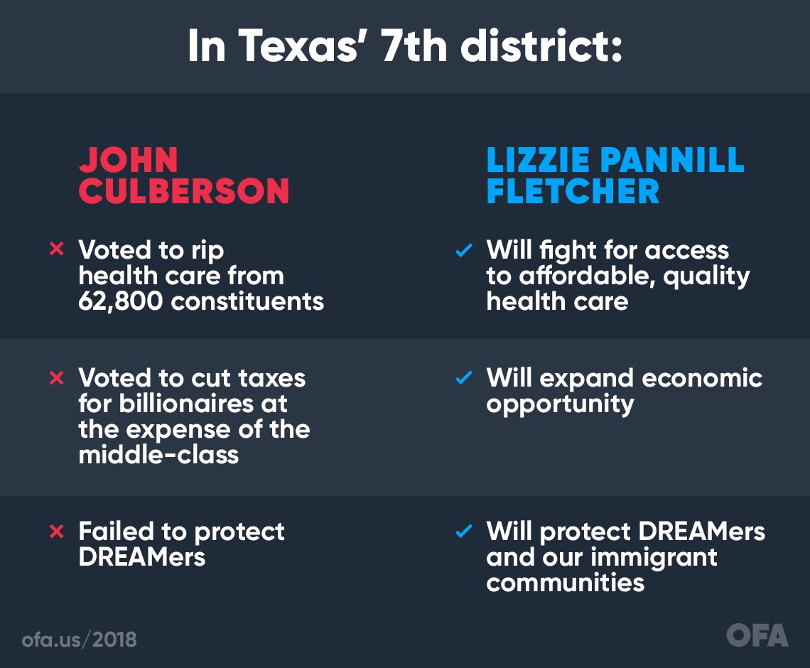 allontheline_tx's tweet photo. We deserve better than a rep who refuses to protect the people of #TX07. Help us do something about it. Get involved at https://t.co/Y0HxazKS3y and let's support @Lizzie4Congress this November. #OrganizingFor18 https://t.co/qJGXijL26J