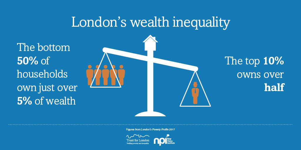 Trust for London tweet media