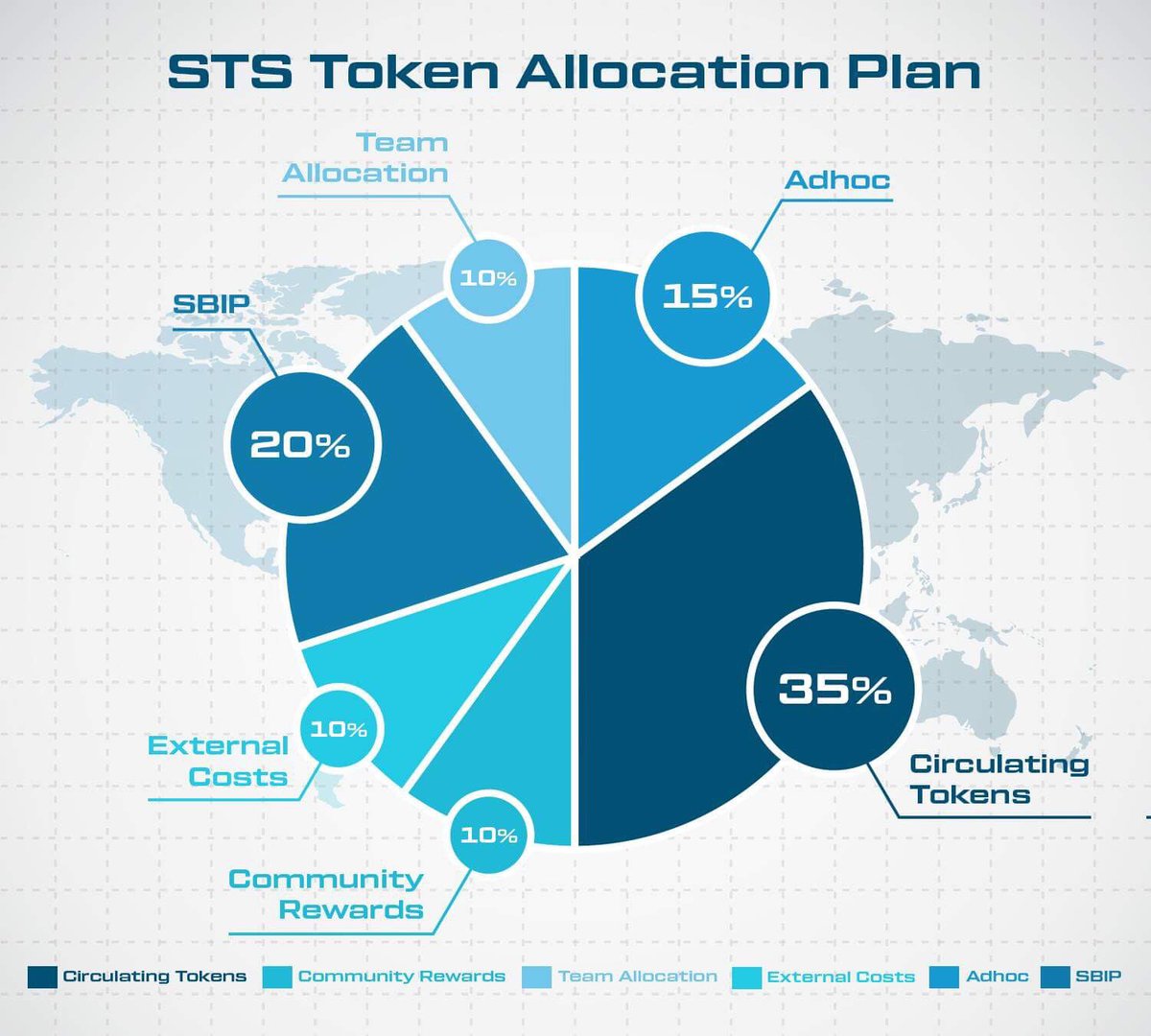 Image result for STATUS SECURITY TOKEN