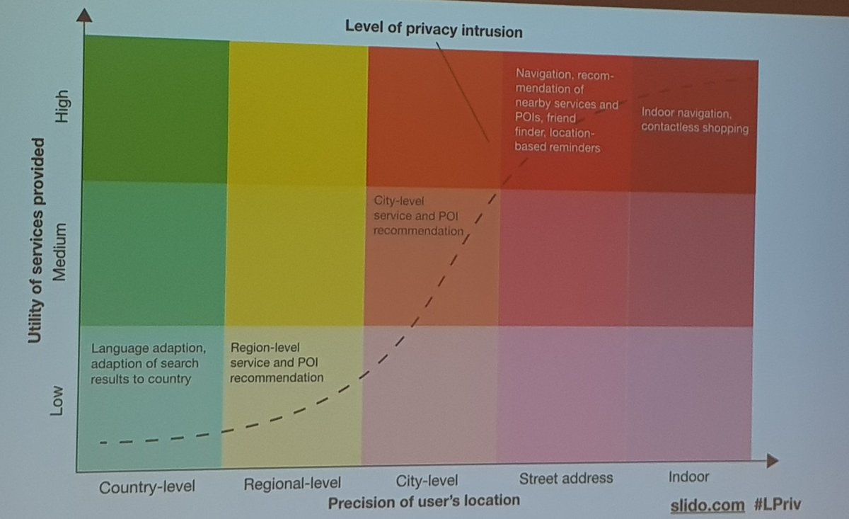 caissarl's tweet photo. location privacy panel is going on #giforum2018 @agit_team https://t.co/4hUoJwPk2x