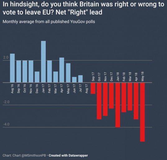 Iloveautumn2's tweet image. Brexit is not the will of the People. Also #VoteLeaveCheated #VoteLeaveFraud
