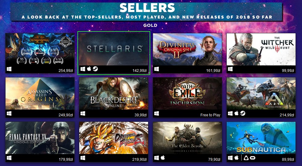 Steam Charts Stellaris