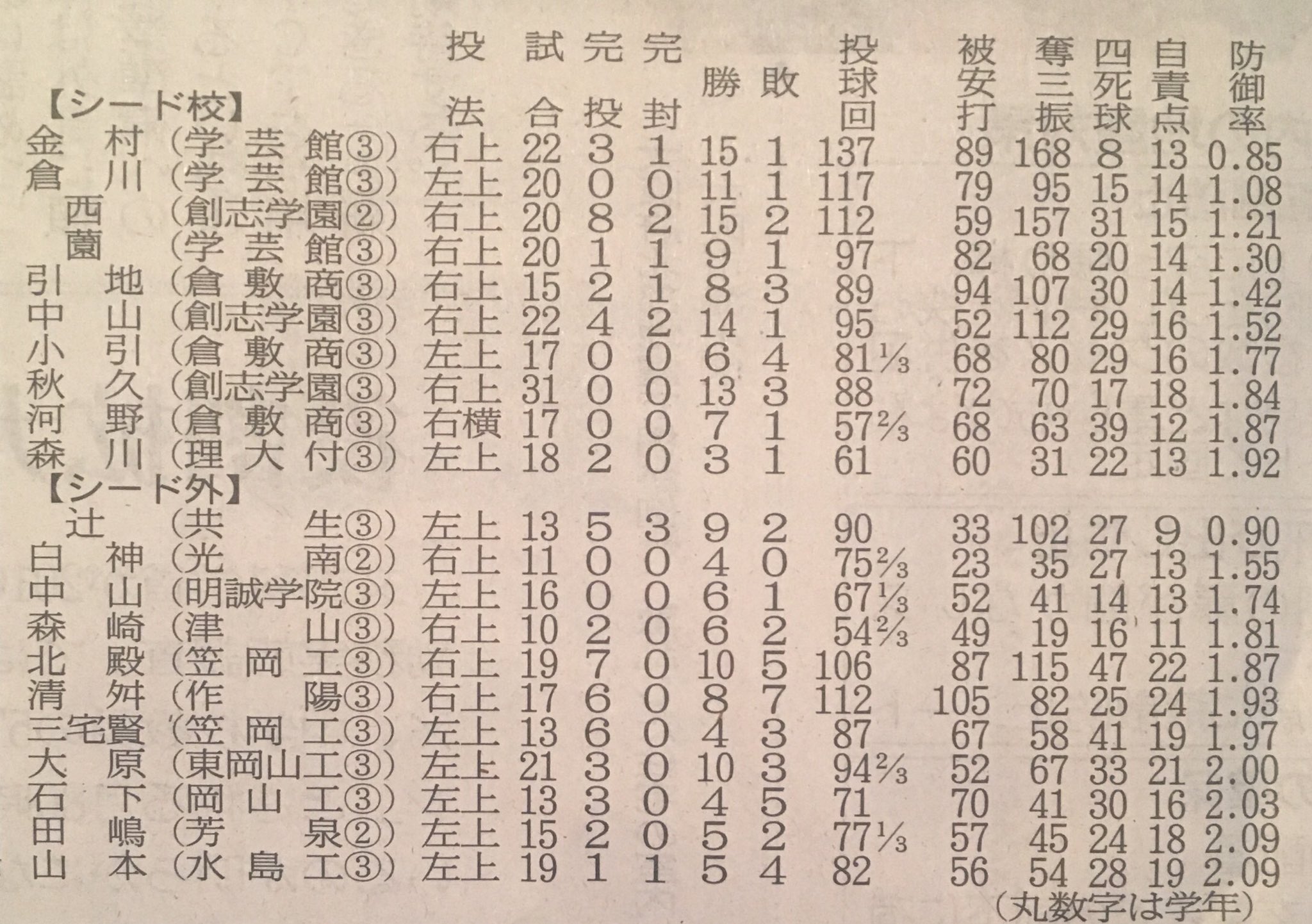 石井大貴 Xzphsjgxdgxovrv Twitter