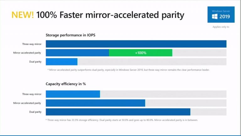 RedEvolutionIX's tweet photo. Why you should consider Storage Spaces Direct in Windows Server 2019

[ #Microsoft #StorageSpacesDirect #S2D #Windows #WS2019 ]

https://t.co/I9uH8UyznE https://t.co/n2kOmwKShF