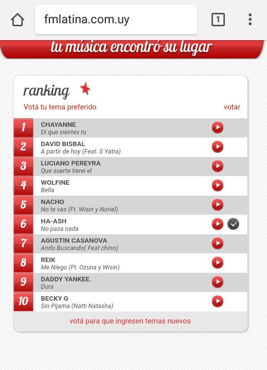 ArmyLoveHaAshUy's tweet photo. No dejes de votar #NoPasaNada en el ranking de @latinafm solo tenes que ingresar a https://t.co/JjupbYlcmt  Y Votar!!

#KCAMexico #HaAsh https://t.co/psP5XxwV1J