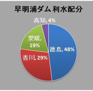 過去例のない豪雨で、早明浦ダムがフルバースト状態に／「毎日毎日茹でてるけど早明浦ダムすら使い切れないから割とマジでやばいぞ今年。おかしい。いつ