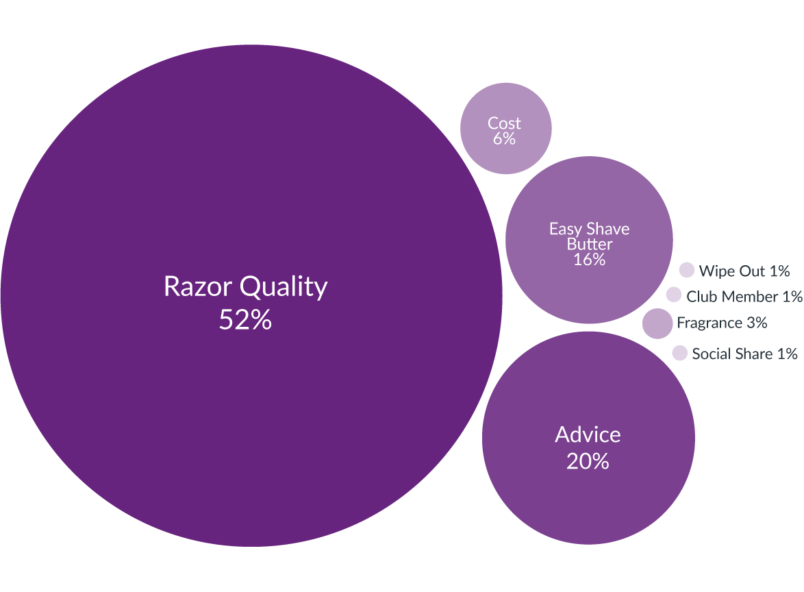 MMRInt's tweet image. If you are looking for ways to steady your nerves before the game on Saturday then read our research on Unilever's male grooming subscription service @dollarshaveclub - their launch video is a great way to get the Friday feeling: bit.ly/2KxQ1xS

#marketing #socialmedia