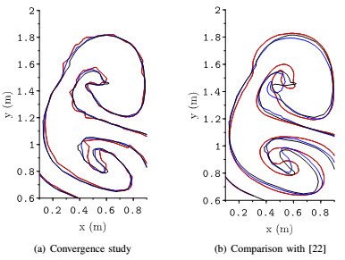 The 2018 Libersky Prize was awarded to Thomas Fonty of EDF and  Saint Venant Hydraulics Laboratory for "An upwind scheme for conservative, realizable two-phase mixture SPH model with high density ratios". Congratulations on your achievement, Thomas!