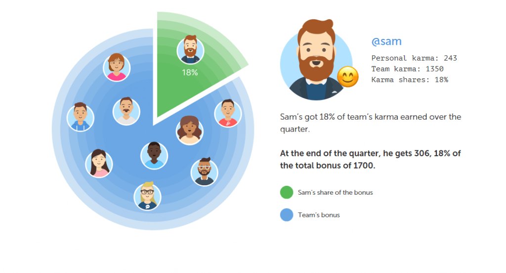 TeamCGNET's tweet photo. Karma bot: Track Performance and Reward Excellence in Microsoft Teams https://t.co/Qq5WhGzcz4 #MicrosoftTeams #Office365 #Employeerewards #Karmabot #Employeeincentives https://t.co/cofoVk6R8z