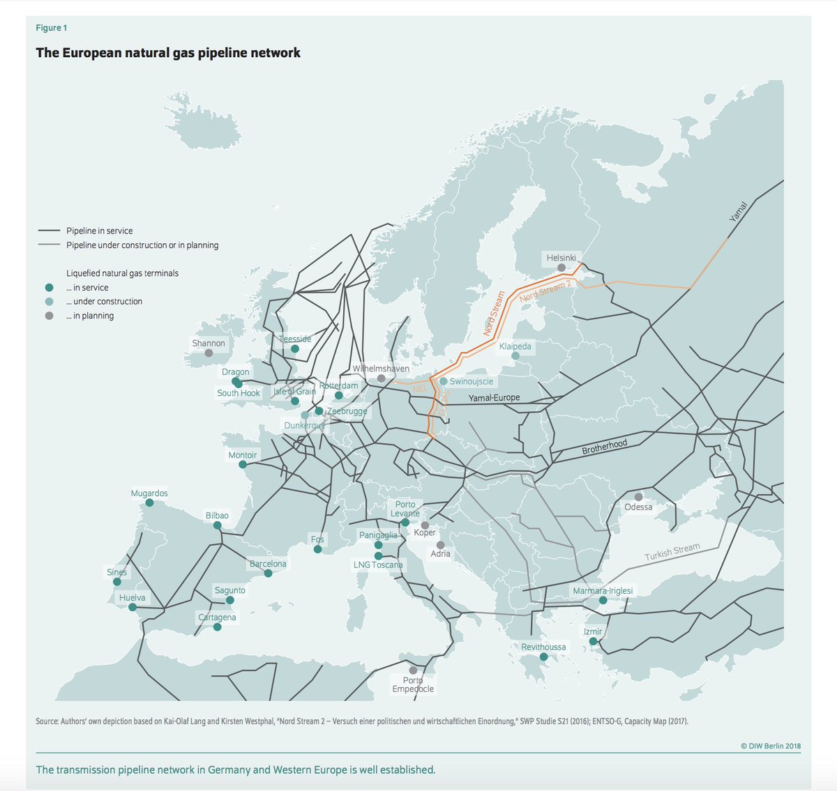 Названия газопроводов. Газопроводы в Европу 2021 схема. Газопроводы в Европу на карте. Норвежский газопровод в Европу схема. Газопроводы и нефтепроводы Европы.