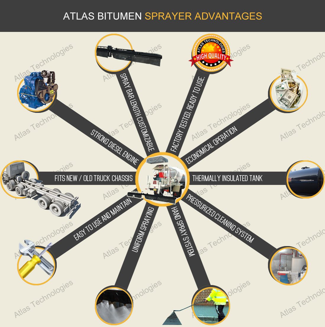 AtlasTechIndia's tweet photo. Buy bitumen pressure distributors in capacities 4 tons to 12 tons from India: https://t.co/U8WiRMTf6Z
#AsphaltSprayer
#TarSprayer
#TarBoiler
#AsphaltDistributor https://t.co/XJB28FYER7