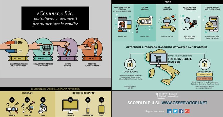 Osserv_Digital's tweet photo. Scarica l'#infografica con i principali #dati presentati questa mattina durante il Convegno "#eCommerce #B2c : piattaforme e strumenti per aumentare le vendite" 🔎 https://t.co/uOwA7duE3Y #OEC18 https://t.co/11VNkKoFvO