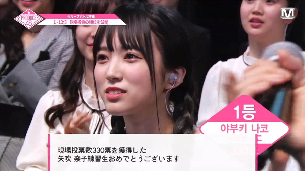 日本の宝だ 矢吹奈子がproduce48グループランキングで1位に輝く Hkt48なこみくまとめ