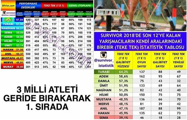 Aç bi soda iç tatlım Damla sakatlanınca sana da GÜN DOĞDU 🙃😉<a href="/NAGiHANKARADERE/">NAGİHAN KARADERE</a>  #DCFC #DamlaCan #survivor2018 #hcifc #mcwfc #abbfc #hilmur #nkfc